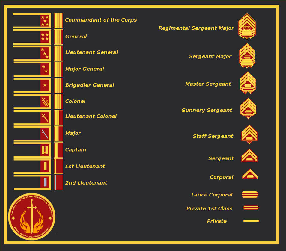 Luminaire Republic Marine Corps ranks by rcs619 on DeviantArt