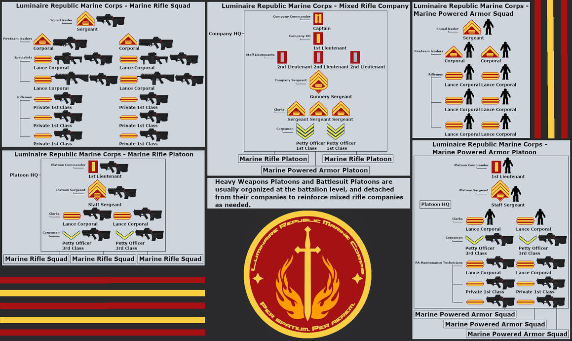 LRMC rifle company organization by rcs619 on DeviantArt