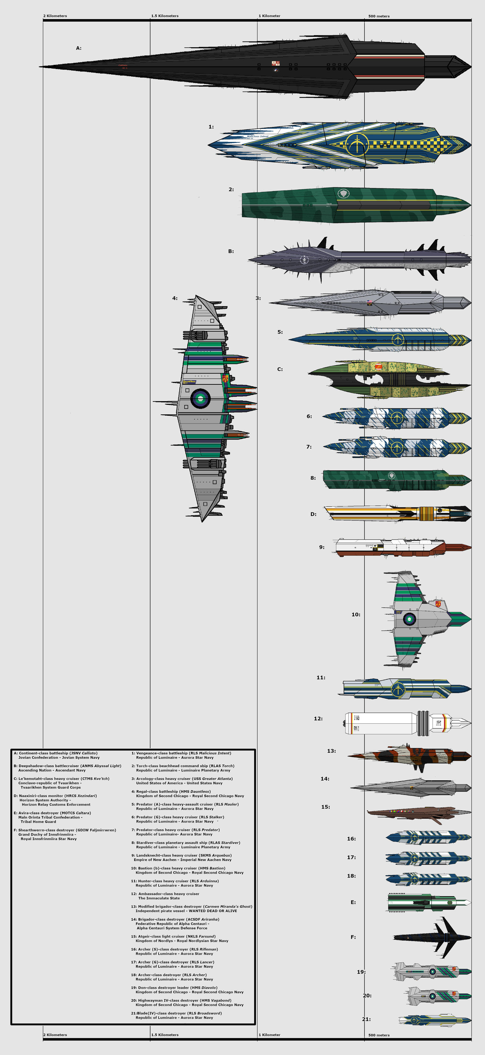 Legacy Ship size-chart by rcs619 on DeviantArt