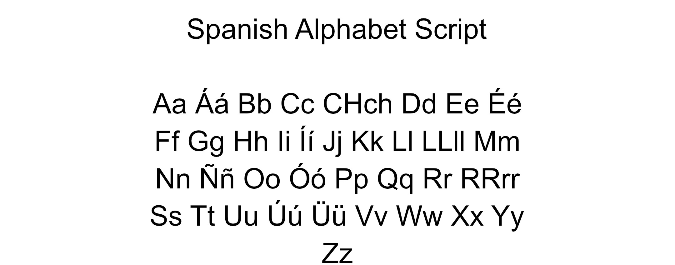The Spanish Alphabet Script by KristopherLewis on DeviantArt
