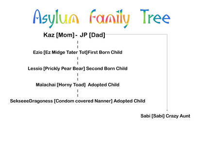 Asylum Family Tree