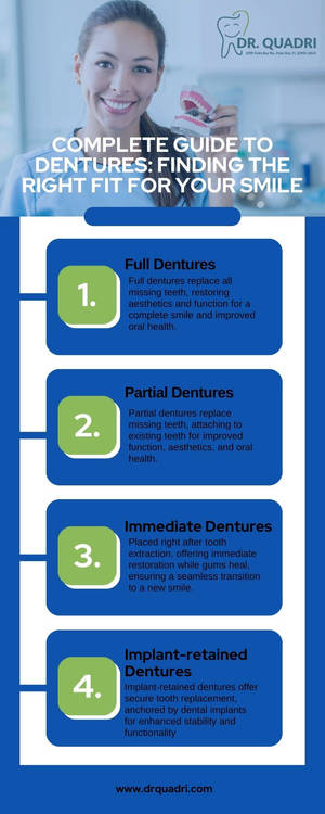 Complete Guide To Dentures.