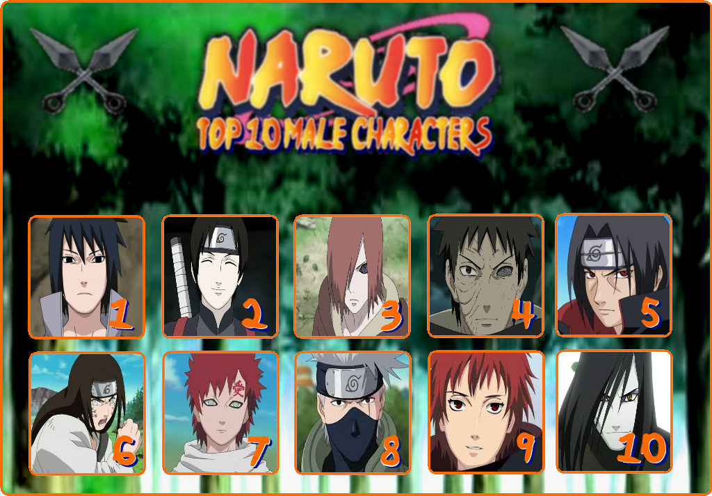 List of male Naruto characters that you need to know about - Tuko