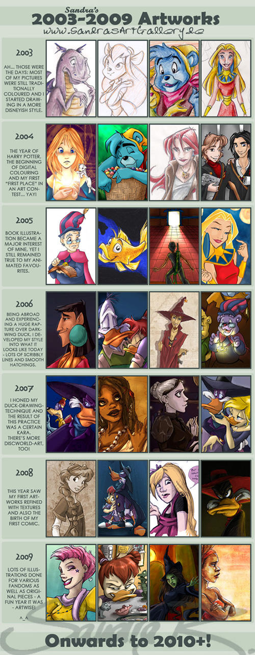 Art Progress Meme 2003-2009 by SplatterPhoenix on DeviantArt