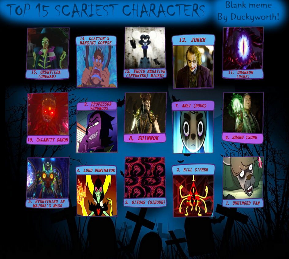 Scary A Roster Top 15 Scariest Characters (Collab) by MisanthropeMochi on DeviantArt
