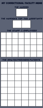 Correctional Facility Meme (BLANK)