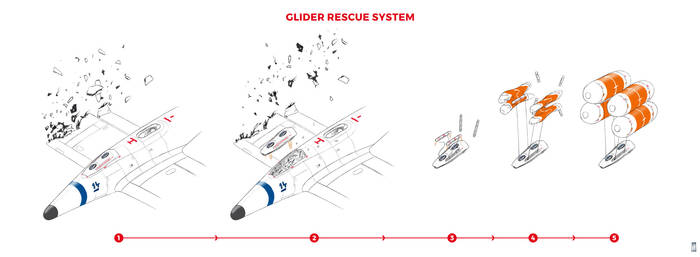 Glider Rescue System