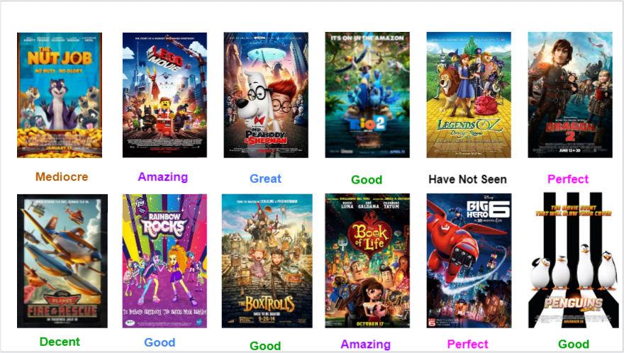 2014 Animated Movies Scorecard By RubyGillmanRocks On DeviantArt 2014-animated-movies-scorecard-by-rubygillmanrocks-on-deviantart