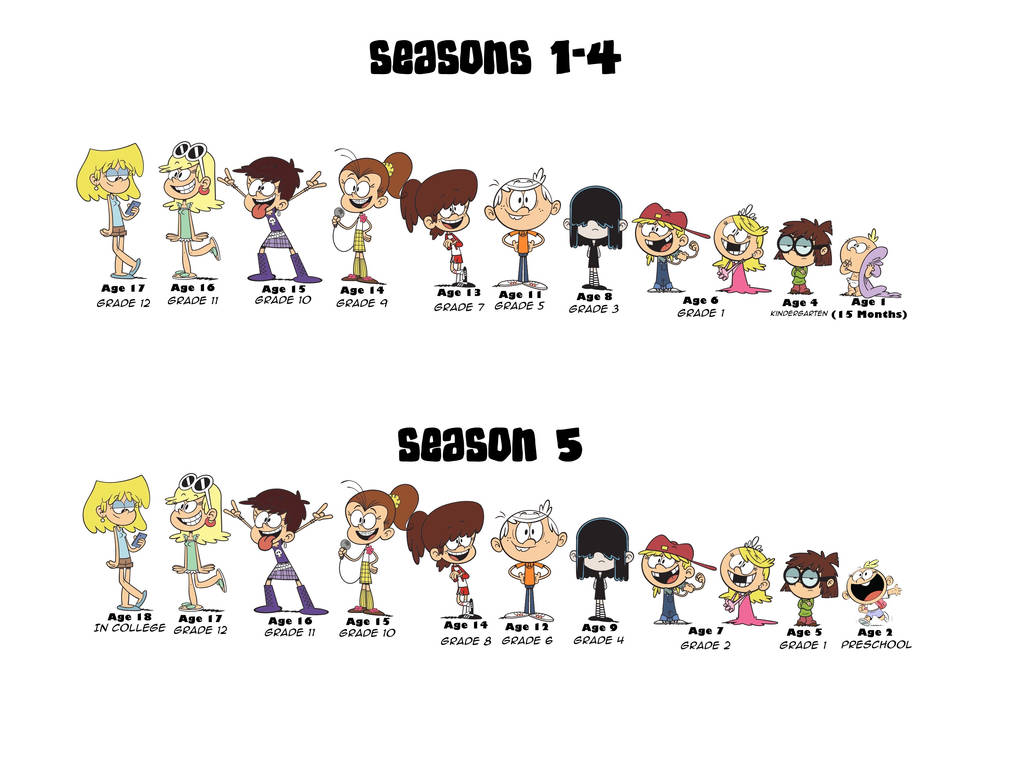 Loud Siblings Ages And Grades Through The Seasons By Bluespider17 On loud-siblings-ages-and-grades-through-the-seasons-by-bluespider17-on