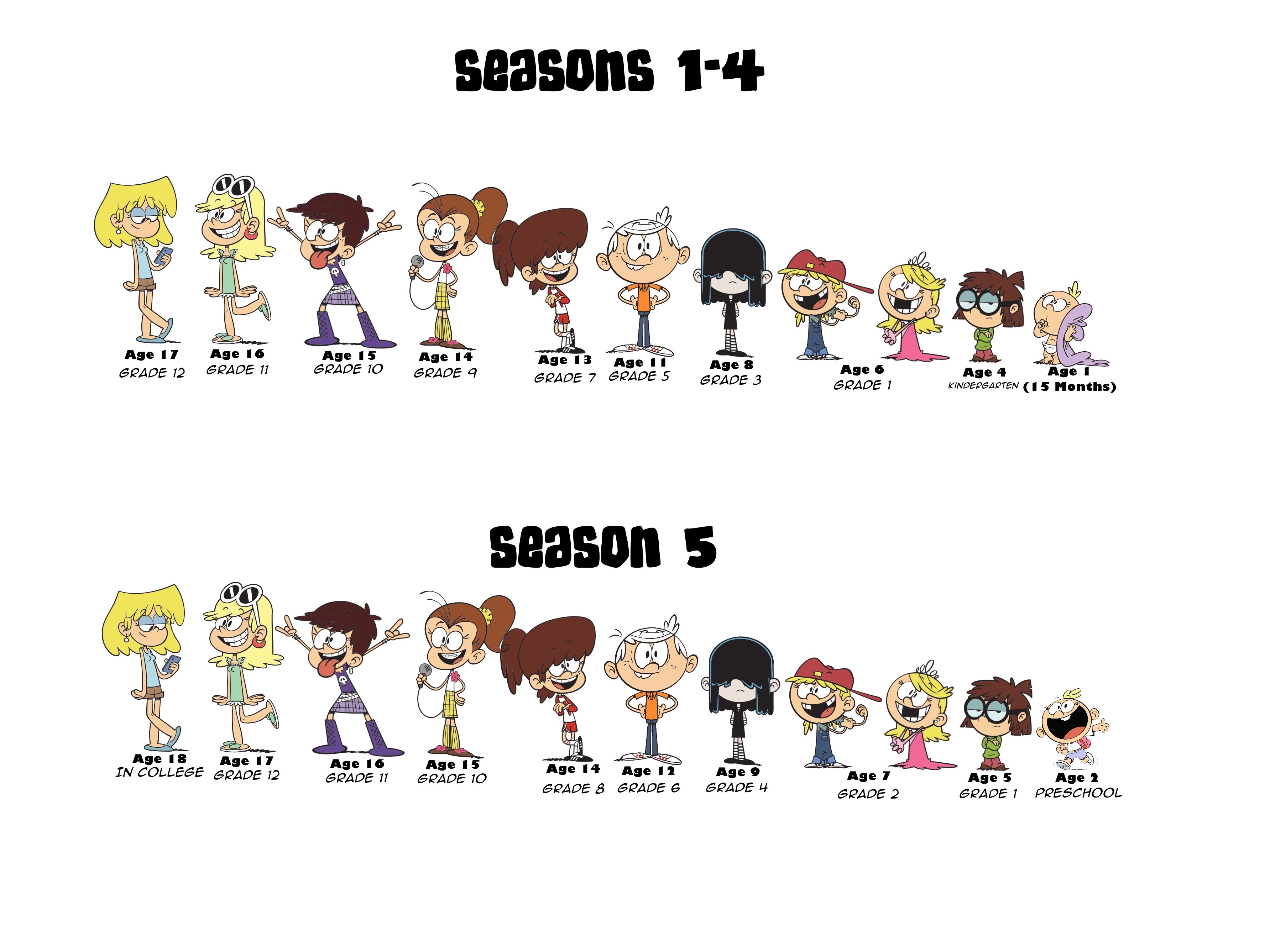 My Version Of The Loud House R cartoons Peacecommission kdsg gov ng my-version-of-the-loud-house-r-cartoons-peacecommission-kdsg-gov-ng