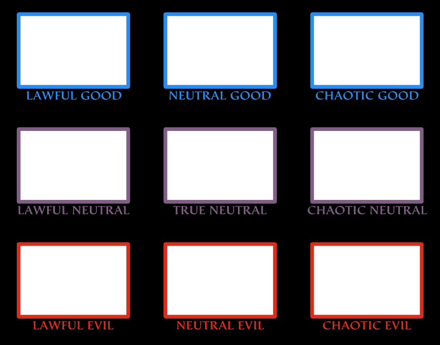 My 3x3 Alignment Chart by Bluespider17 on DeviantArt