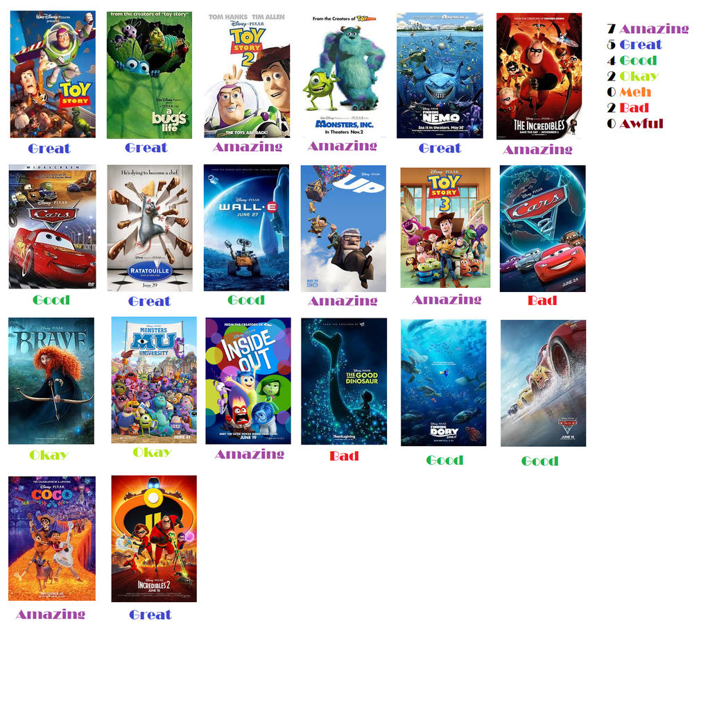 Pixar Movies In Order