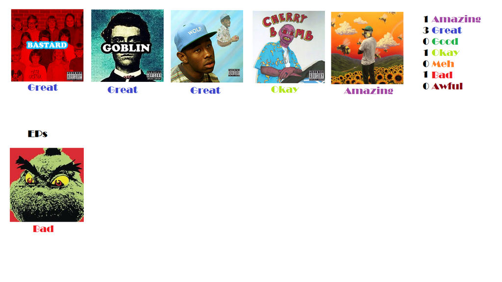 Tyler The Creator Albums Ranked By Theducktective On Deviantart