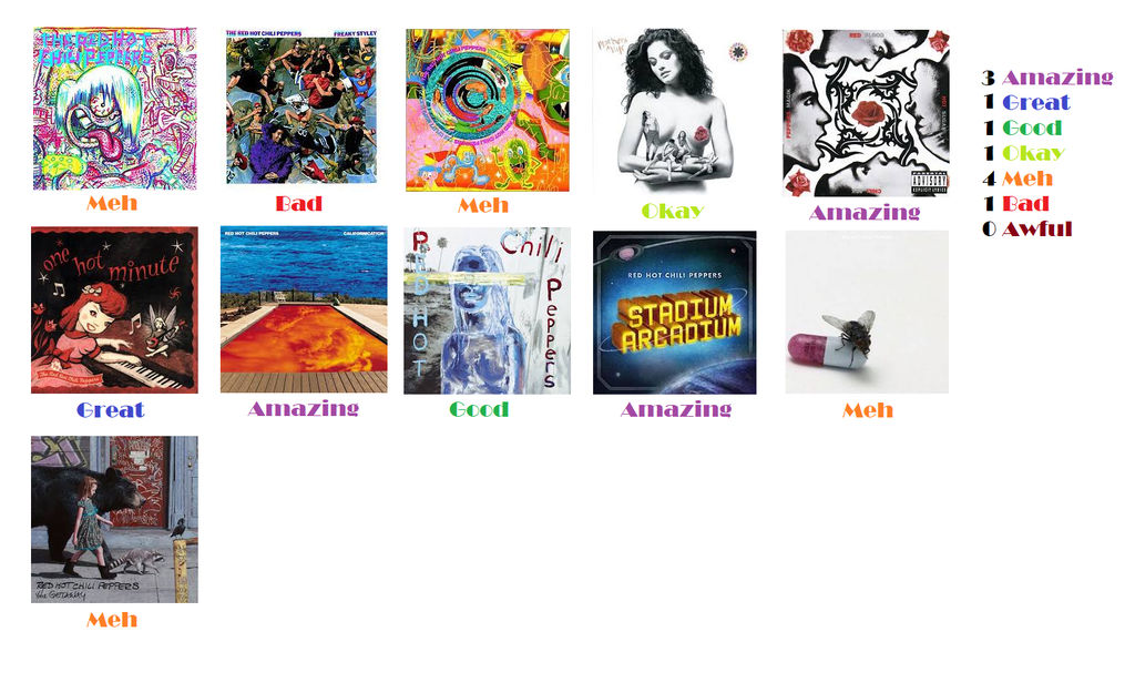 Red Chili Peppers Albums Ranked by TheDucktective on DeviantArt