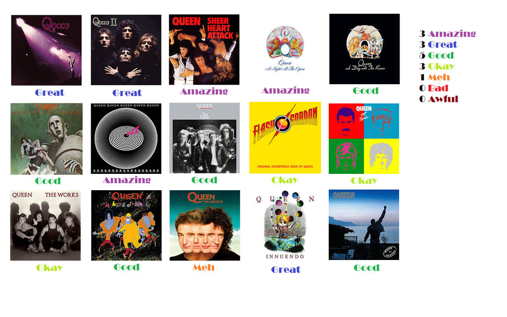 Queen Albums Ranked By Theducktective On Deviantart