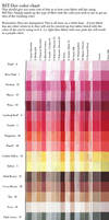 Tutorial: RIT-Dye Color Chart