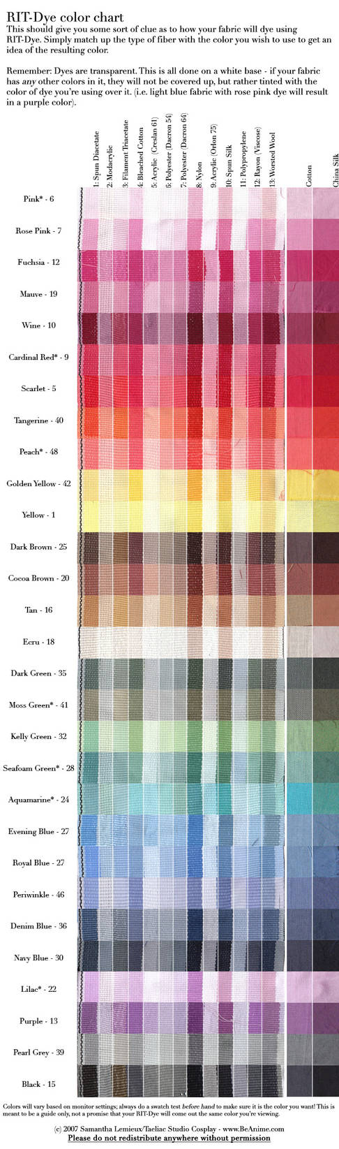 Tutorial: RIT-Dye Color Chart by taeliac