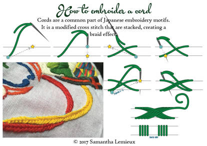 Tutorial: Japanese Cord Embroidery Stitch