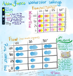 guide to flow settings in Adobe Fresco