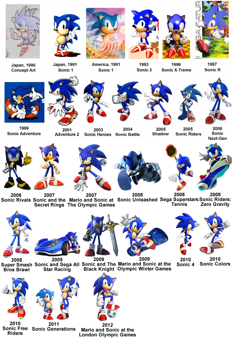 Sonic Evolutions by JohnAdventure on DeviantArt