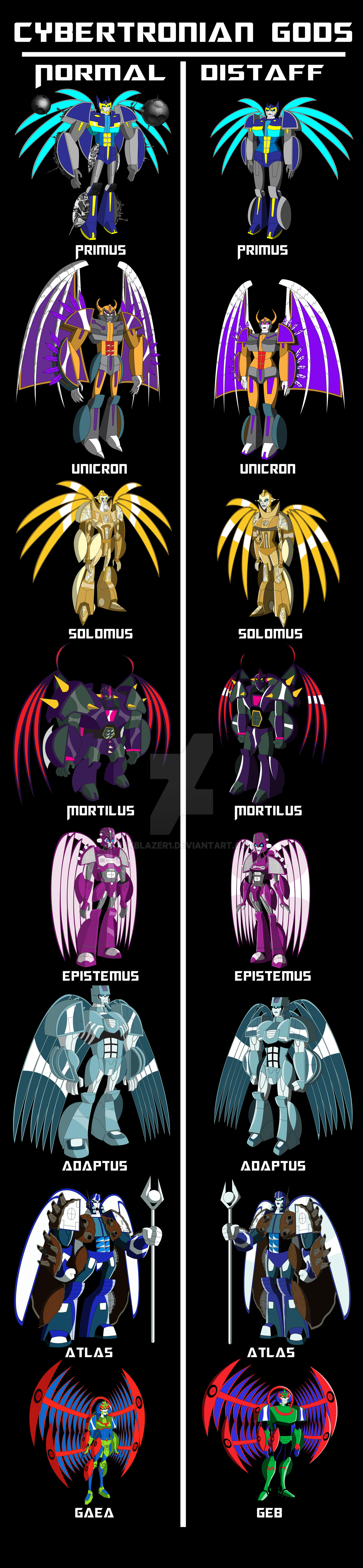 Cybertronian Gods (M/F) by RexBlazer1 on DeviantArt