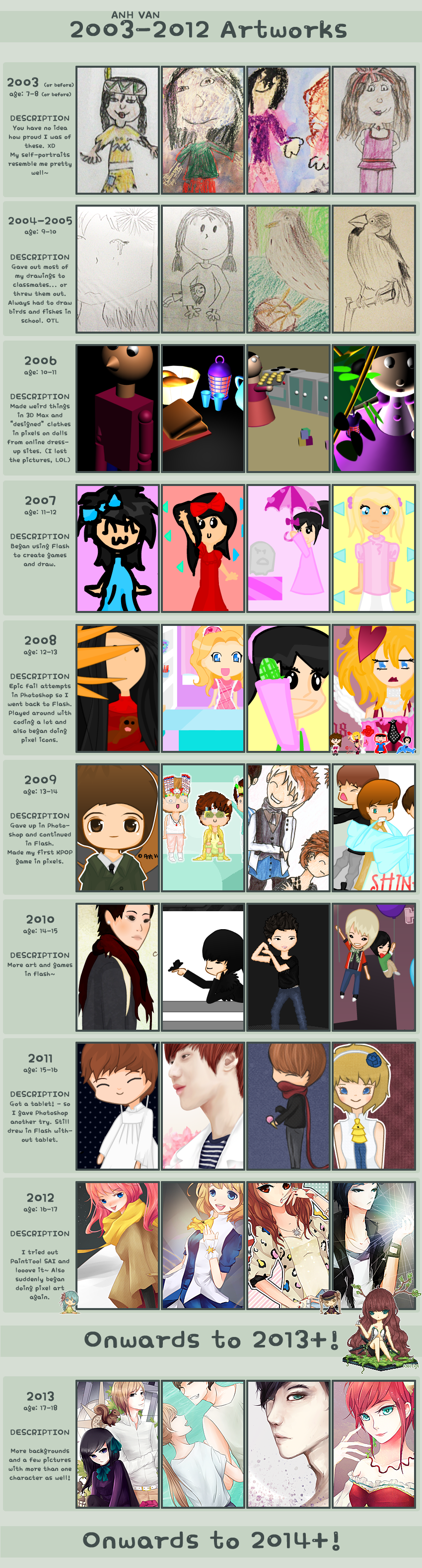 Improvement Meme 2003-2013