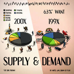 Supply and Demand