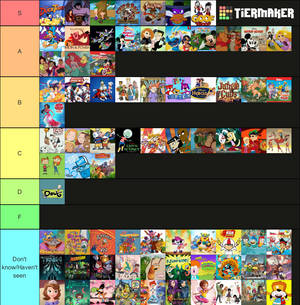 Juwan's Disney Animation Tiermaker List