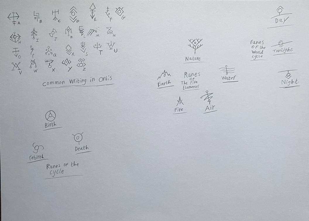 The world of Orbis: language and runes by sytrosianoverlord40k on ...