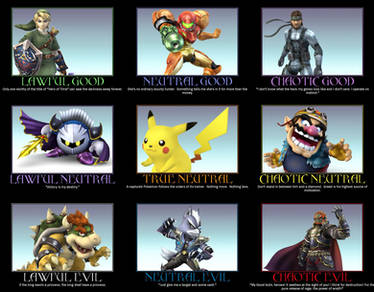 Nintendo Alignment Chart