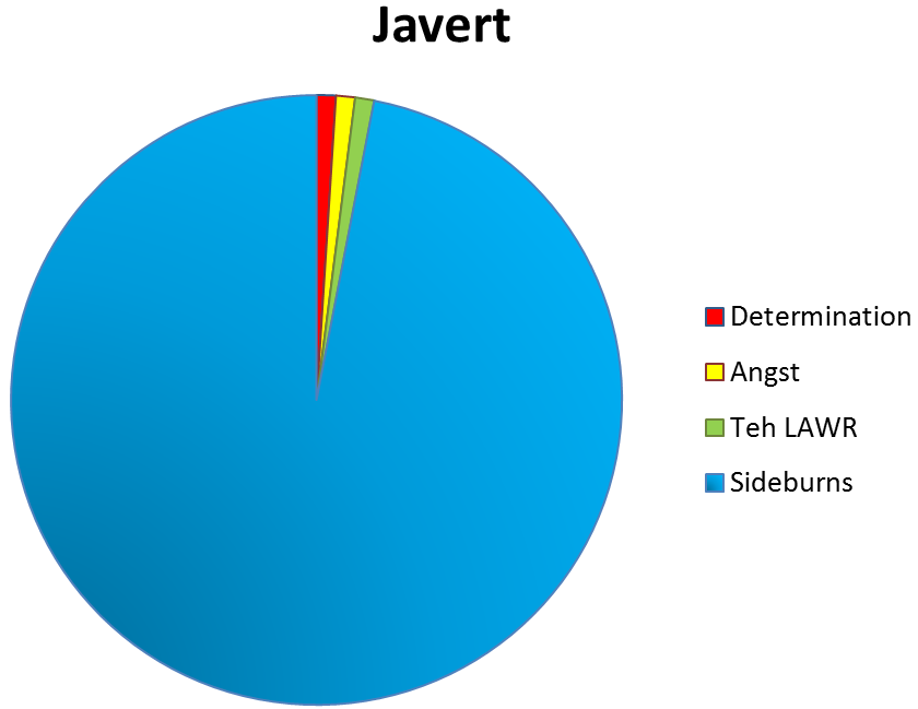 Javert