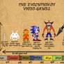 Evolution of Videogames