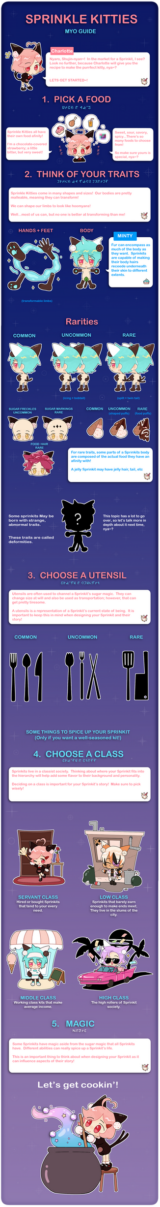 Sprinkle Kitty MYO Guide (Updated) by ikkuyo on DeviantArt