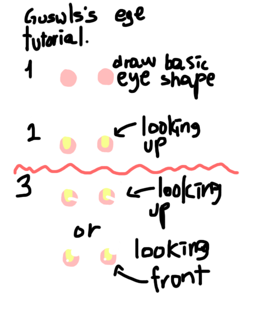 Simple eye tutorial