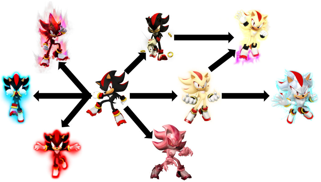 Shadow the Hedgehog's Transformations by FlameHog419 on DeviantArt