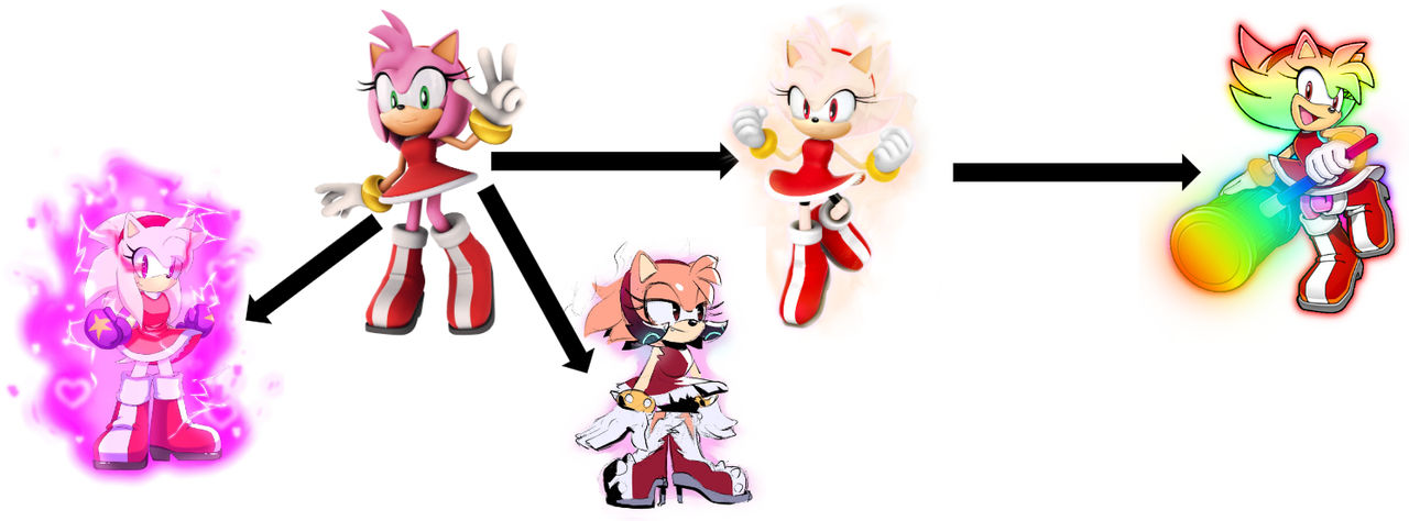 Amy Rose The Hedgehog s Transformations By FlameHog419 On DeviantArt amy-rose-the-hedgehog-s-transformations-by-flamehog419-on-deviantart