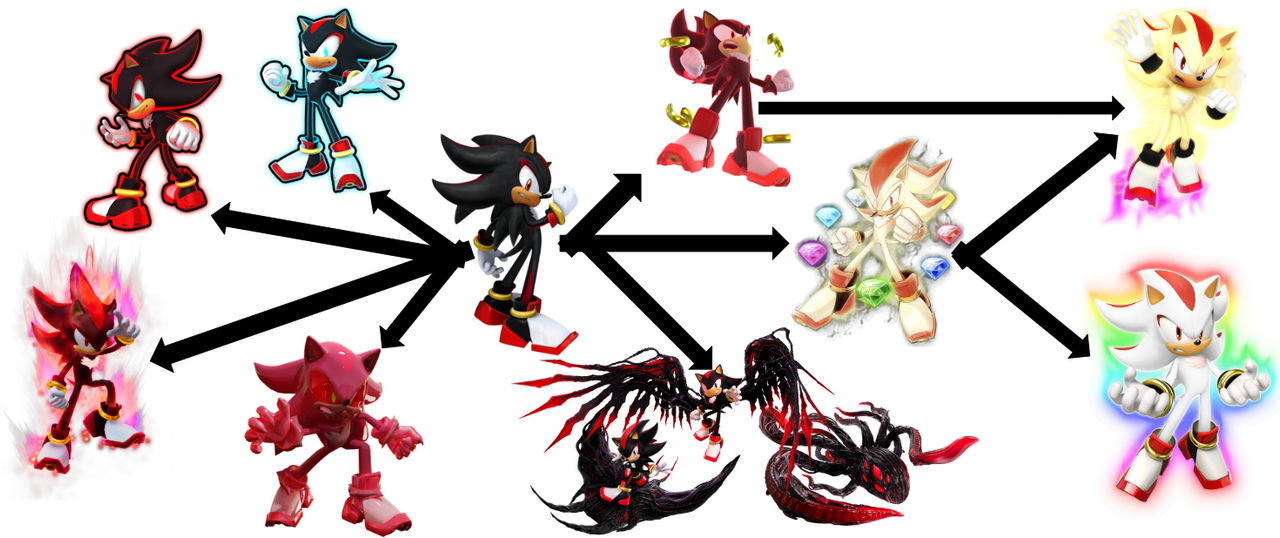 Shadow Fan Transform Shadow the Hedgehog's Transformations (v2.0) by FlameHog419 on DeviantArt