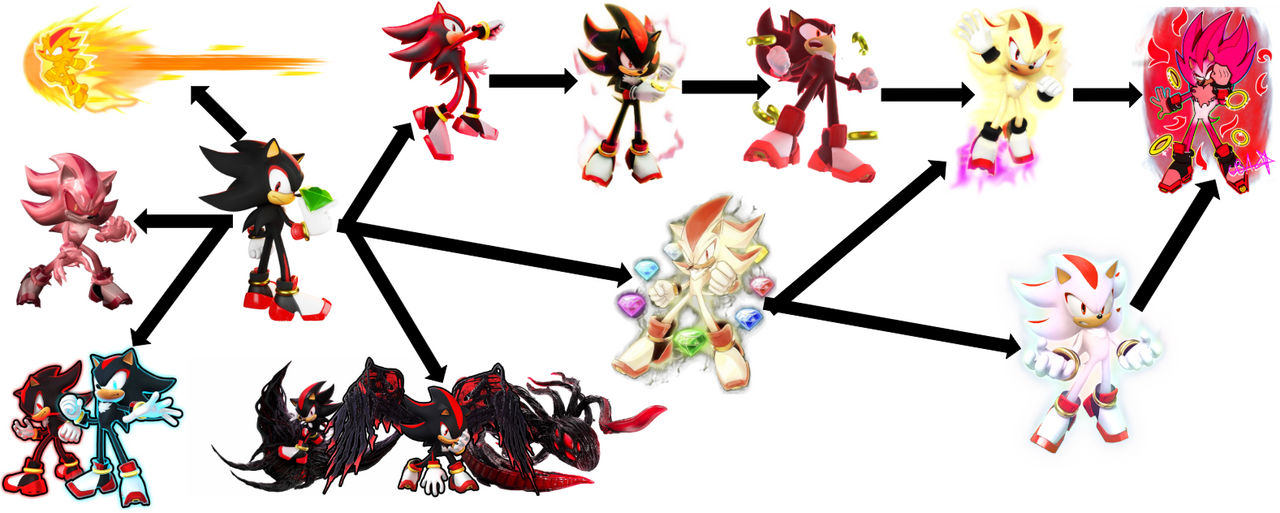 Shadow Reverse Lineage Shadow the Hedgehog's Transformations (v3.0) by FlameHog419 on DeviantArt