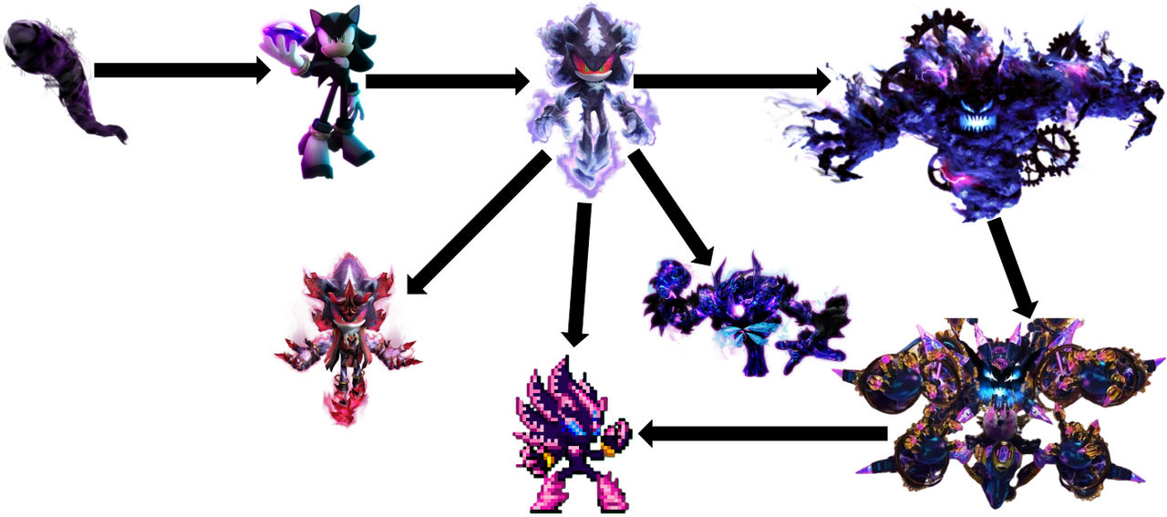 Mephiles the Dark's Transformations by FlameHog419 on DeviantArt