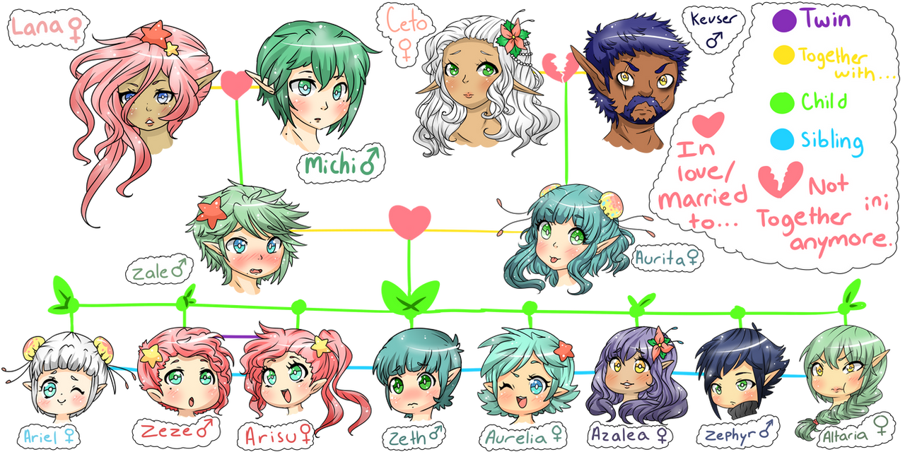 Zale and Aurita's Family Tree