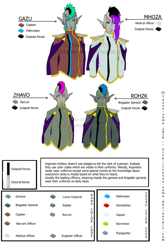 Argenian uniform chart