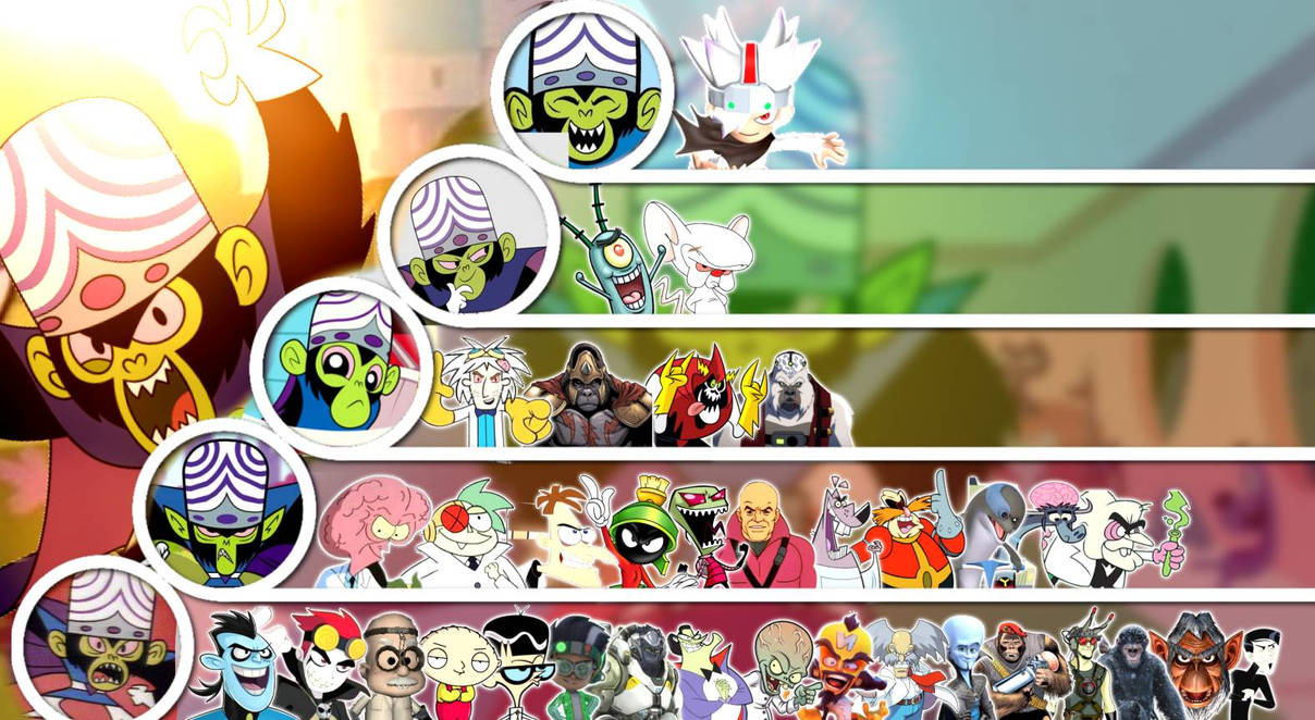 Mojo jojo tier list by sggg4 on DeviantArt