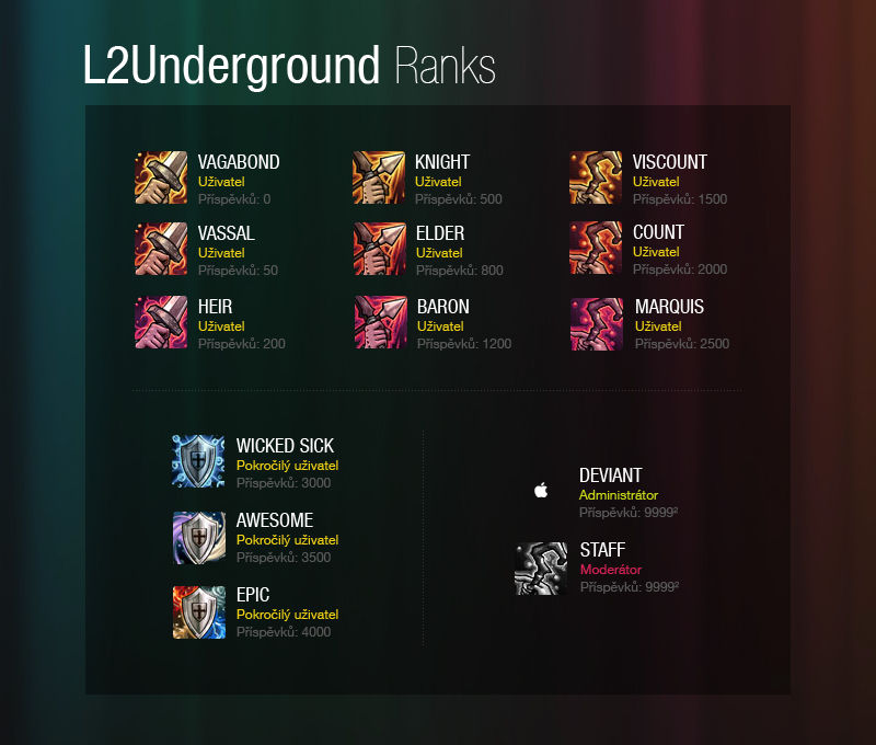 Ltd2 Ranks L2 Forum Ranks by Honya on DeviantArt