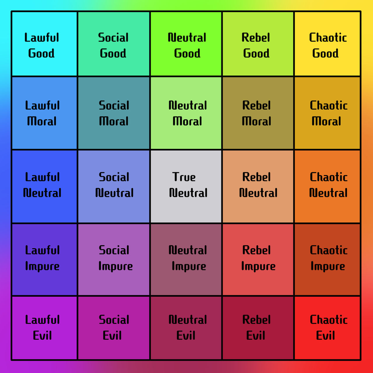 Alignment Chart Color In Math Alignment Chart- Ver. 2 by SonicTwin2 on DeviantArt