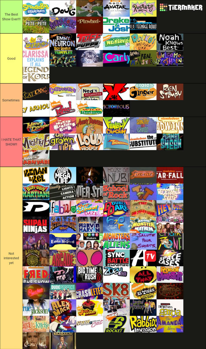 My Nickelodeon shows ranking list by Victheanimaldrawer on DeviantArt