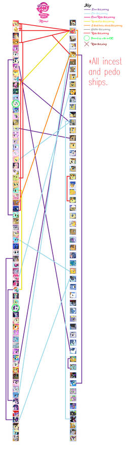 MLP Ship Meme!