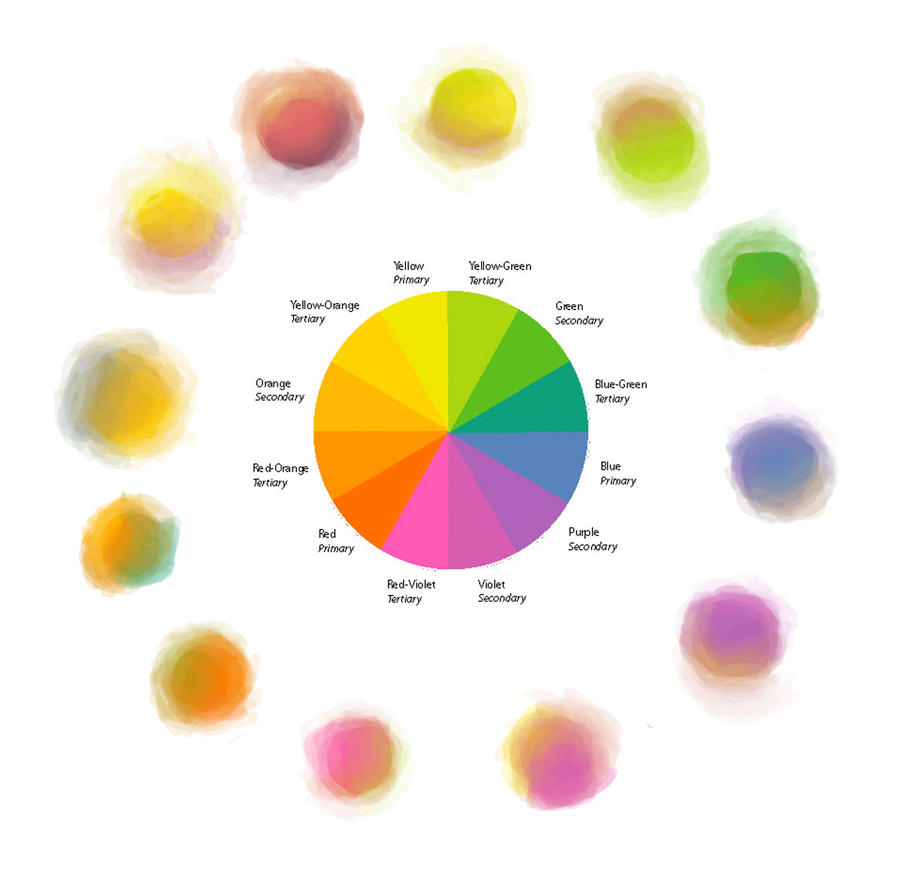 color wheel shading chart by Nishi06 on DeviantArt