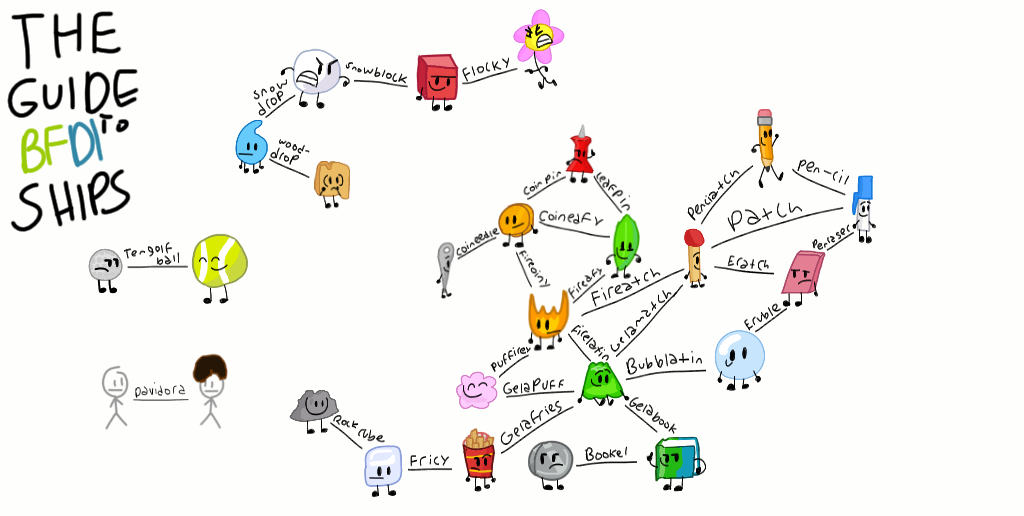 The Guide to BFDI(A) Ships by SlimerGamer9531 on DeviantArt