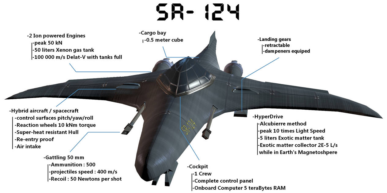 Sf124 Frame Datasheet SR-124 by Taharius on DeviantArt