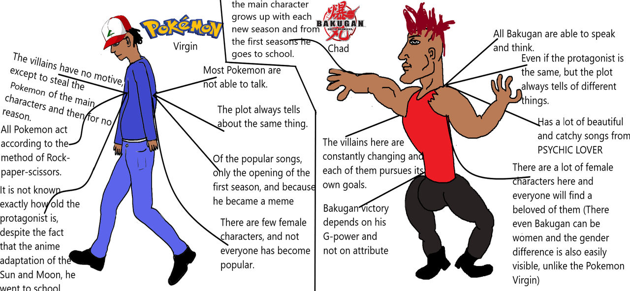 Virgin and chad Pokemon vs Bakugan by Cutman3214 on DeviantArt